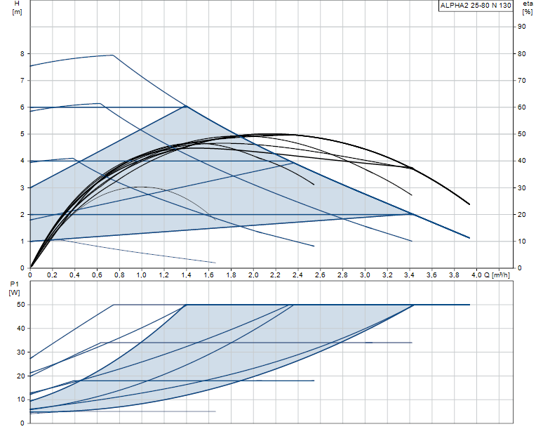 Grundfos ALPHA2 25-80 N 130mm - 99411289